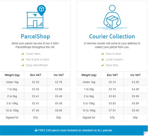 hermes parcel sizes and prices|hermes european parcel delivery.